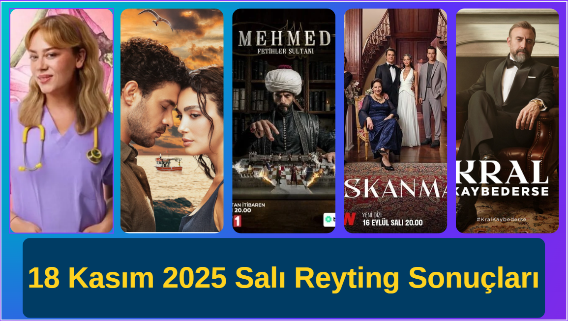 18 Kasım 2025 Salı Reyting Sonuçları: Zirvede Kim Var? İşte Günün Kazananı!