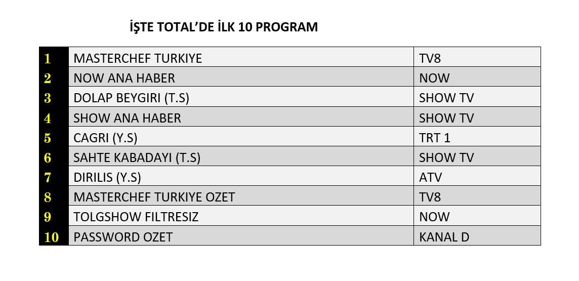 13 ağustos reyting