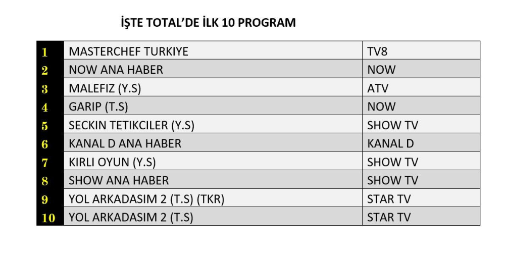 9 ağustos cuma reyting sonuçları