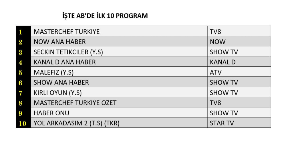 9 ağustos cuma reyting sonuçları