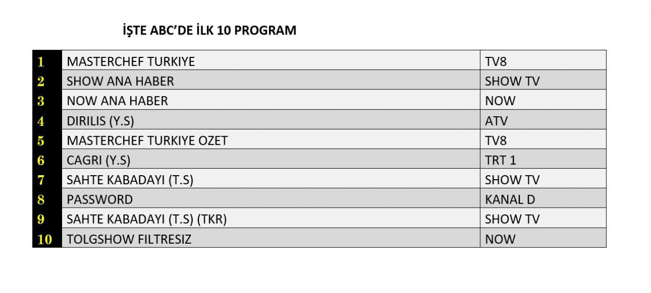 abc1 reyting sonuçları