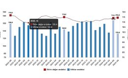 Tüik: İhracat birim değer endeksi %0,6 azaldı- Güncel Haberler