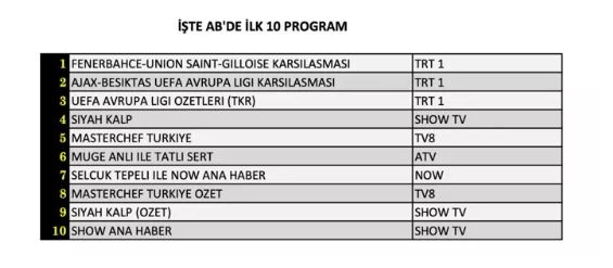 ab dünün reyting sonuçları