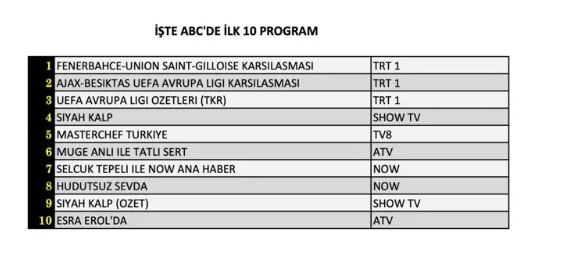 abc dünün reyting sonuçları