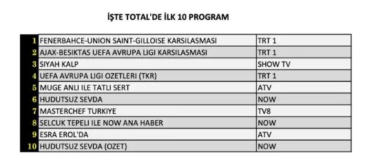 total dünün reyting sonuçları