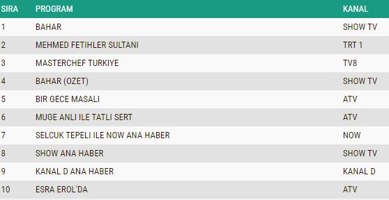 1 Ekim AB Reyting sonuçları