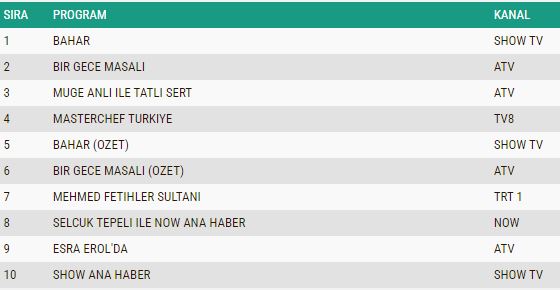 1 Ekim ABC1 Reyting sonuçları