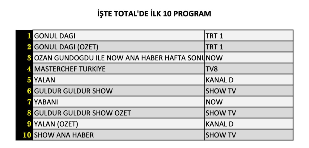 19 ekim reyting