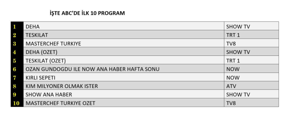 6 ekim abc reyting