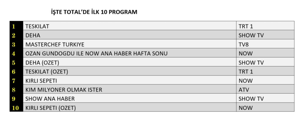 6 ekim reyting sonuçları