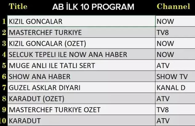 7 ekim pazartesi ab reyting