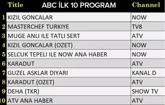 7 ekim pazartesi abc