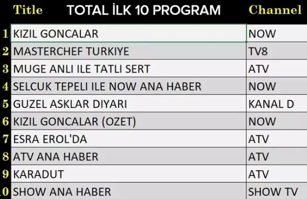 7 ekim pazartesi total reyting