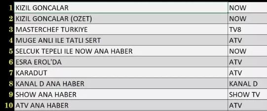 reyting sonuçları pazartesi ab