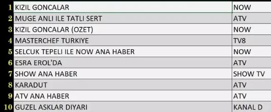 reyting sonuçları pazartesi abc