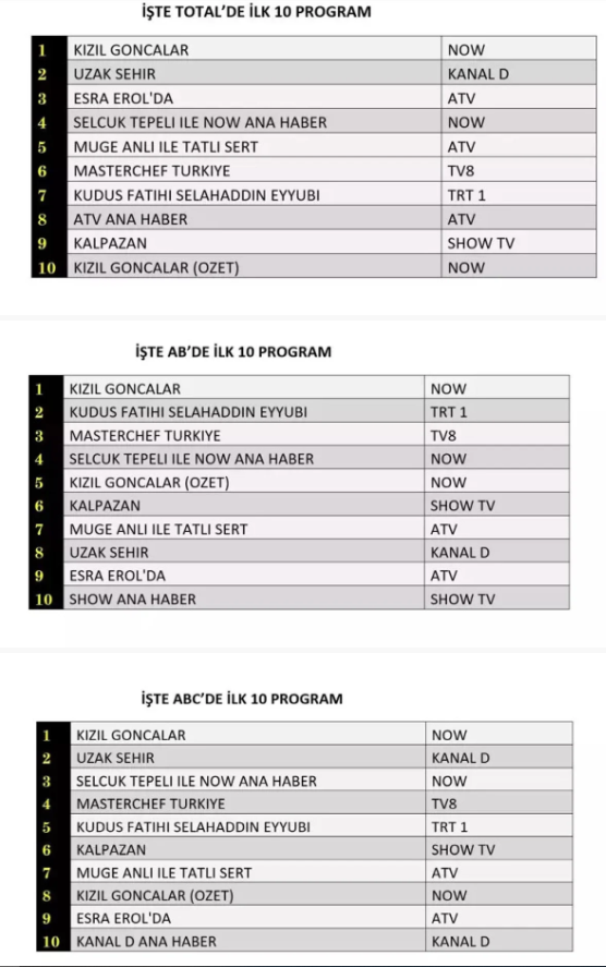 11 kasım reyting