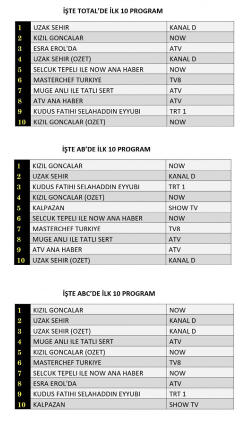 18 kasım reyting