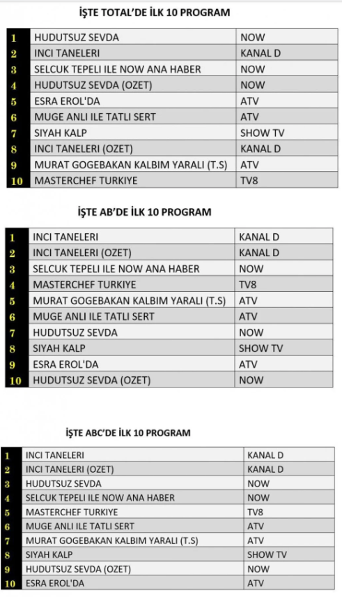 31 ekim reytingler