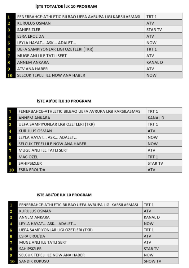 11 aralık çarşamba gününün reyting sonuçları