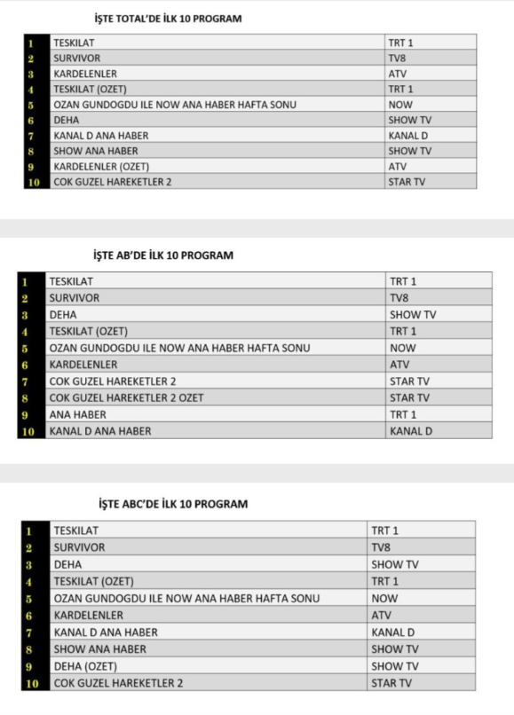23 şubat pazar reyting sonuçları