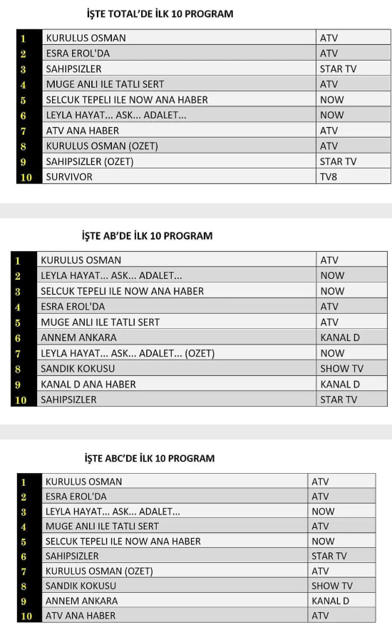5 şubat 2025 çarşamba reyting sonuçları