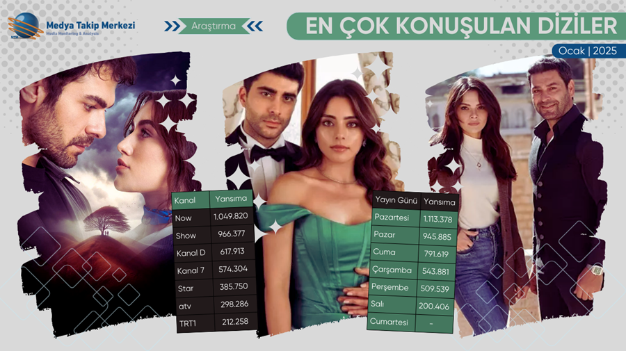 Ocak 2025’te En Çok Konuşulan Diziler!
