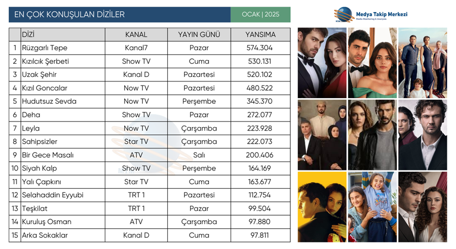 En çok Konusulan Diziler