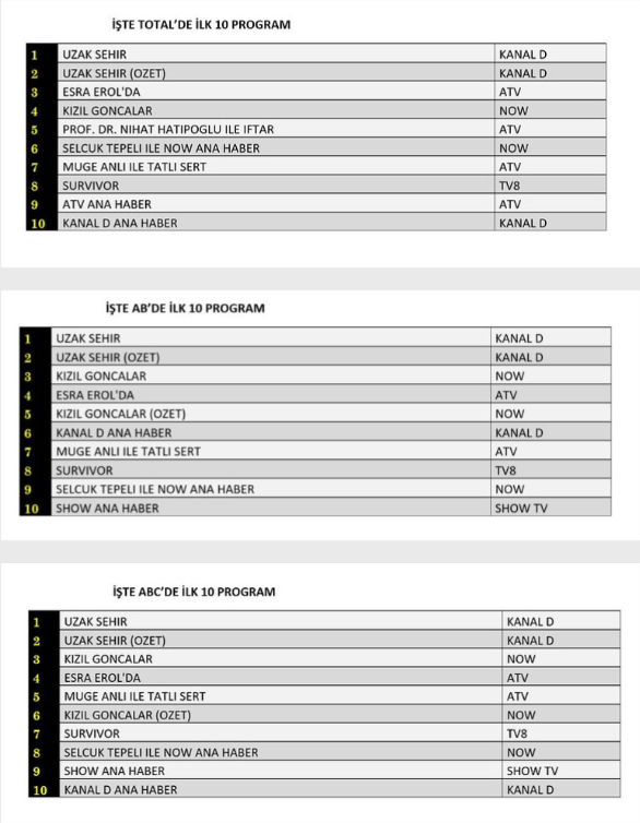 10 mart pazartesi reyting sonuçları