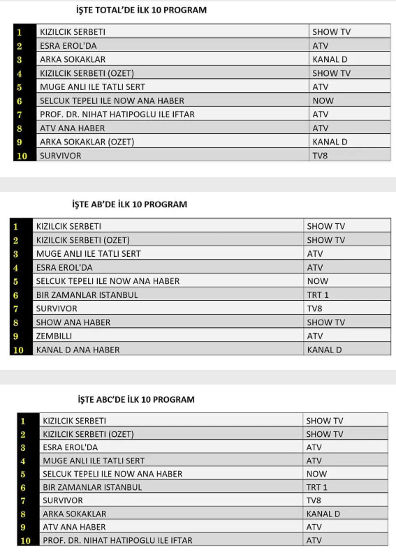 7 mart cuma reyting sonuçları