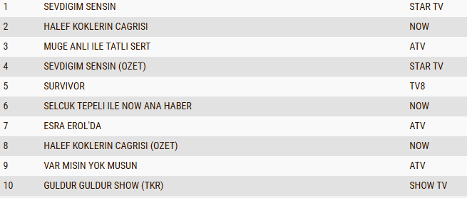 4 haziran 20+abc1 reyting