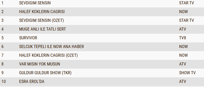 4 haziran ab reyting