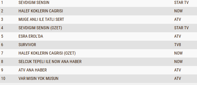 4 haziran total reyting