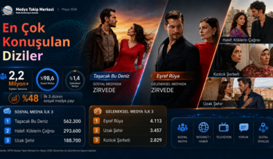 En Çok Konuşulan Diziler – Mayıs 2026