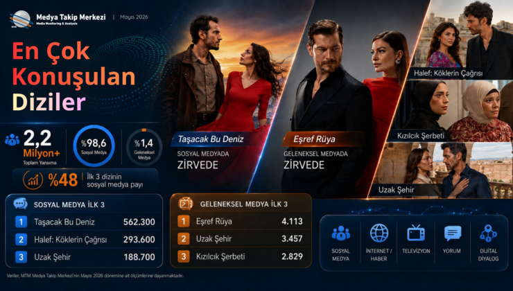 En Çok Konuşulan Diziler – Mayıs 2026