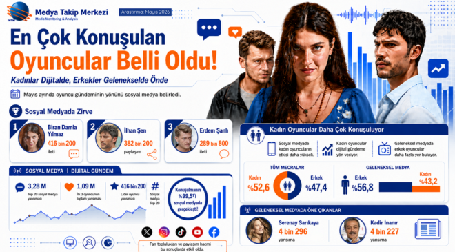 Mayıs Ayında En Çok Konuşulan Oyuncular