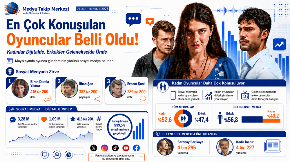 Mayıs Ayında En Çok Konuşulan Oyuncular