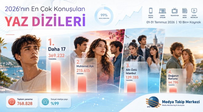 En Çok Konuşulan Yaz Dizileri Belli Oldu