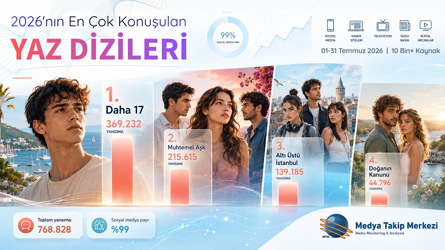 En Çok Konuşulan Yaz Dizileri Belli Oldu