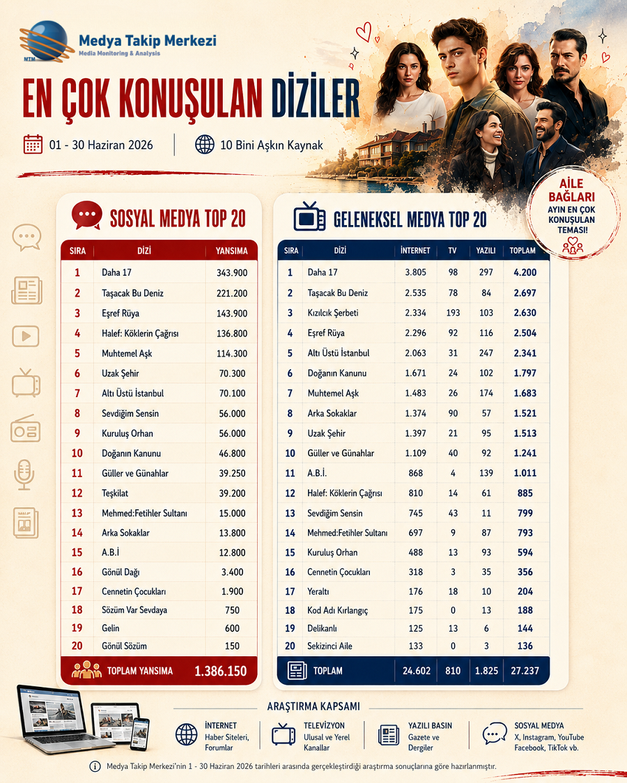 Haziran 2026’da En Çok Konuşulan Diziler!