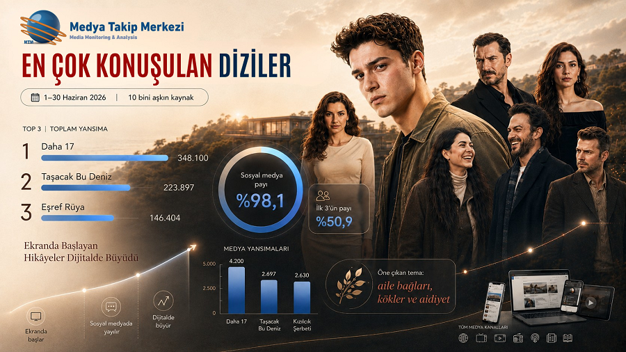Haziran 2026’da En Çok Konuşulan Diziler!